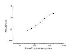 Novus Biologicals™ Human NT-4 ELISA Kit (Colorimetric)